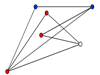 Planarity